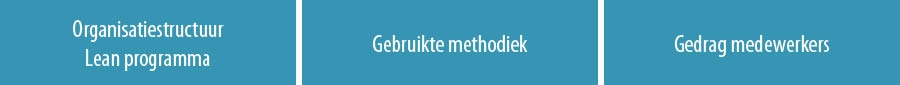 Pijlers van CheQ Lean Audit Pijlers van CheQ Lean Audit